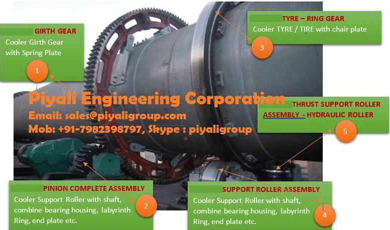 Rotary Kilns Complete Plant Manufacturers supplier and exporter in India. Piyali Engineering Corporation, New Delhi, India. 